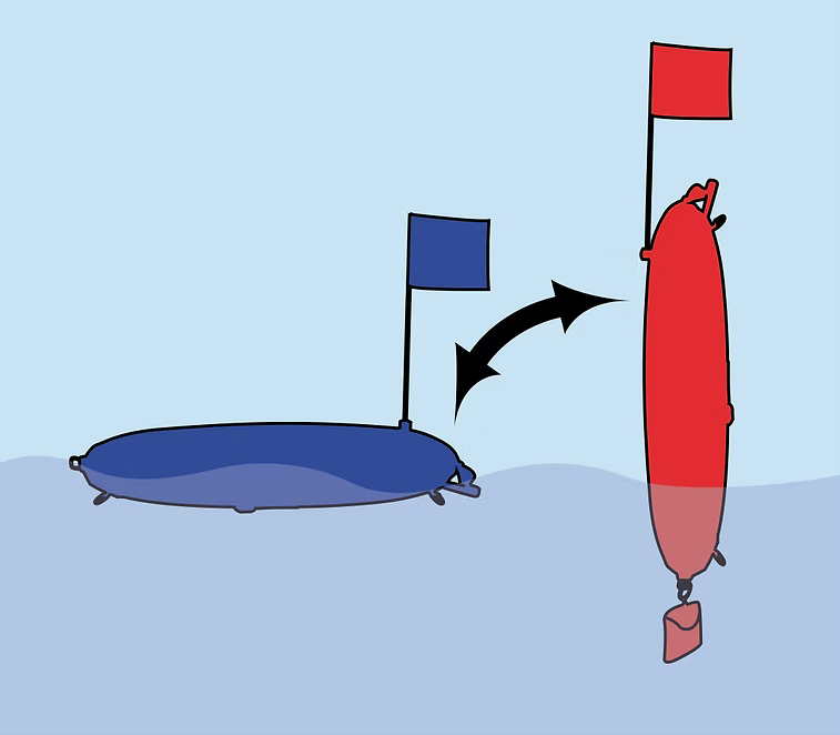 EPSEALON TORPEDO BUOY – view 3